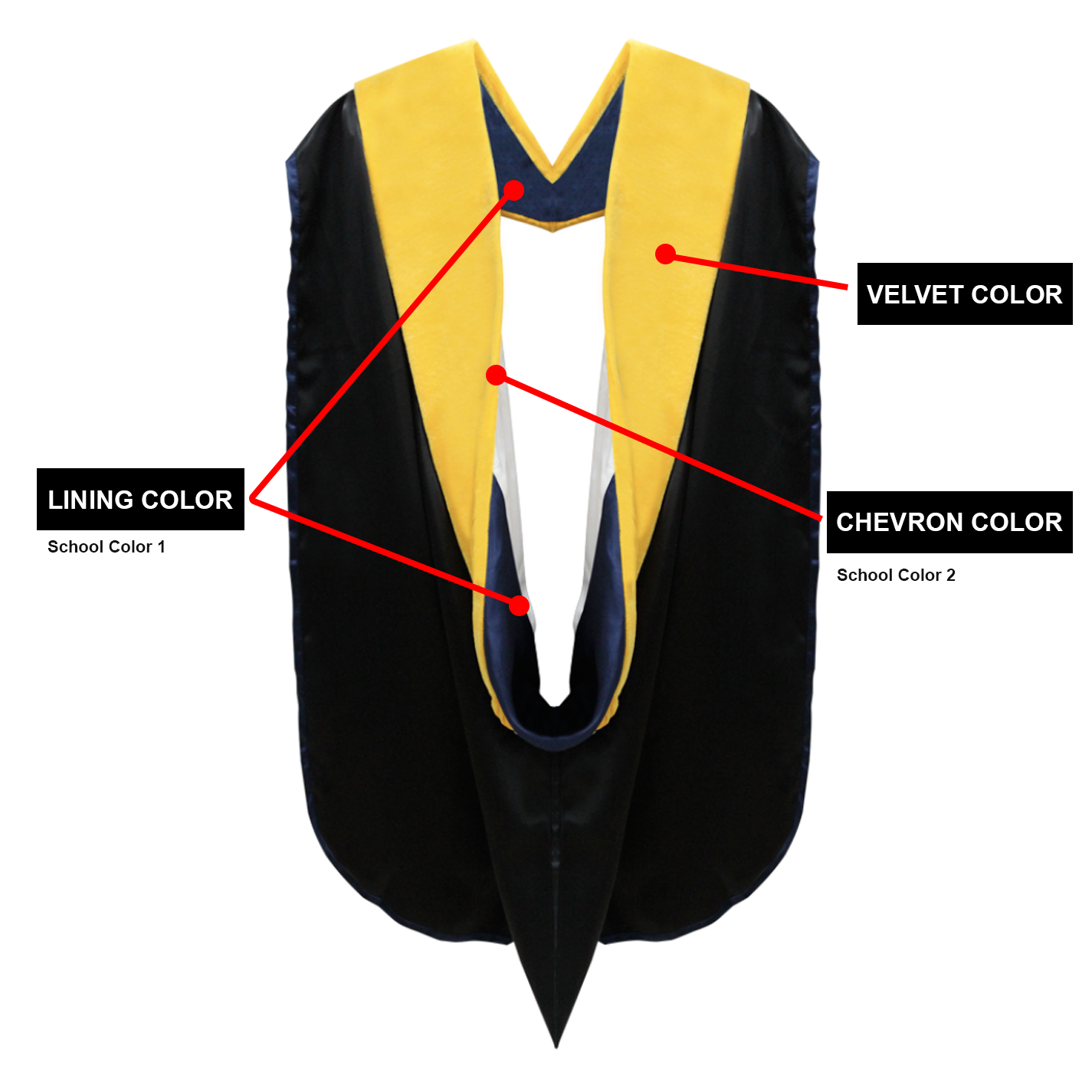 Doctorate Degree Graduation Regalia – Canadian Gowns